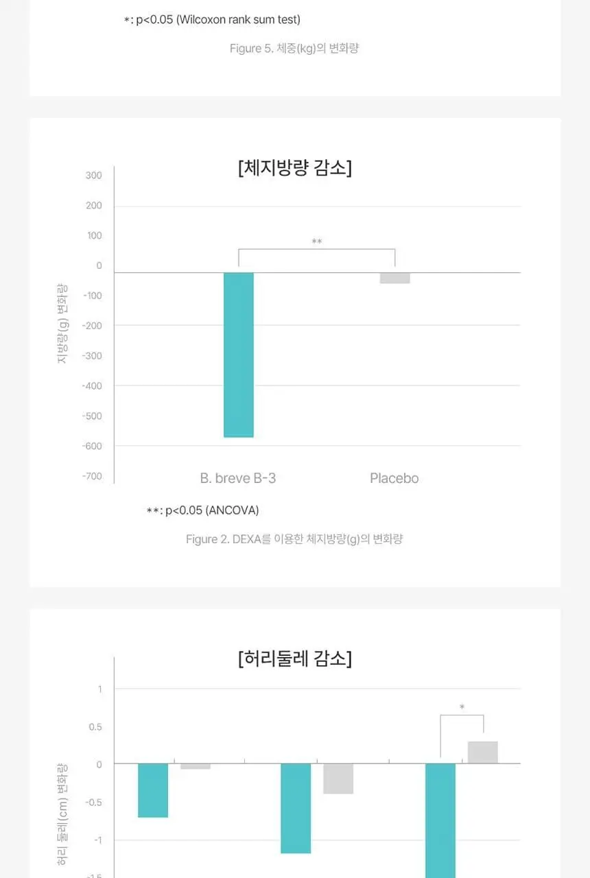 [포켓몬 에디션] 덴프스 유산균이야기 다이어트 14캡슐 기획 (+피카츄 러기지택) (14일분) (OY단독) 상세페이지 16